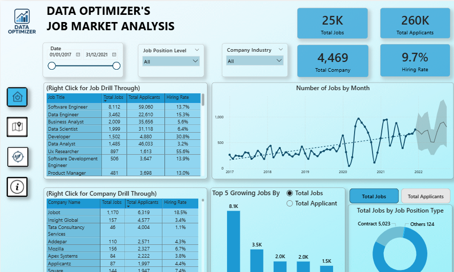 Job Market Analysis Power BI dashboard preview